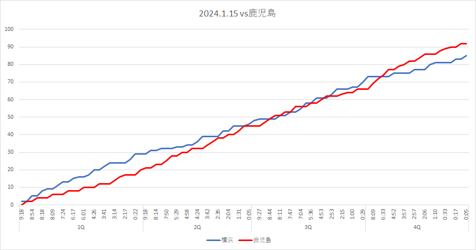 2023-24　13節　八王子1戦